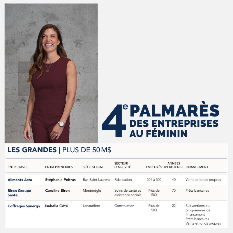 Canada: Isabelle Côté, PDG de Coffrages Synergy dans le 4ème PALMARES DES ENTREPRISES AU FEMININ.