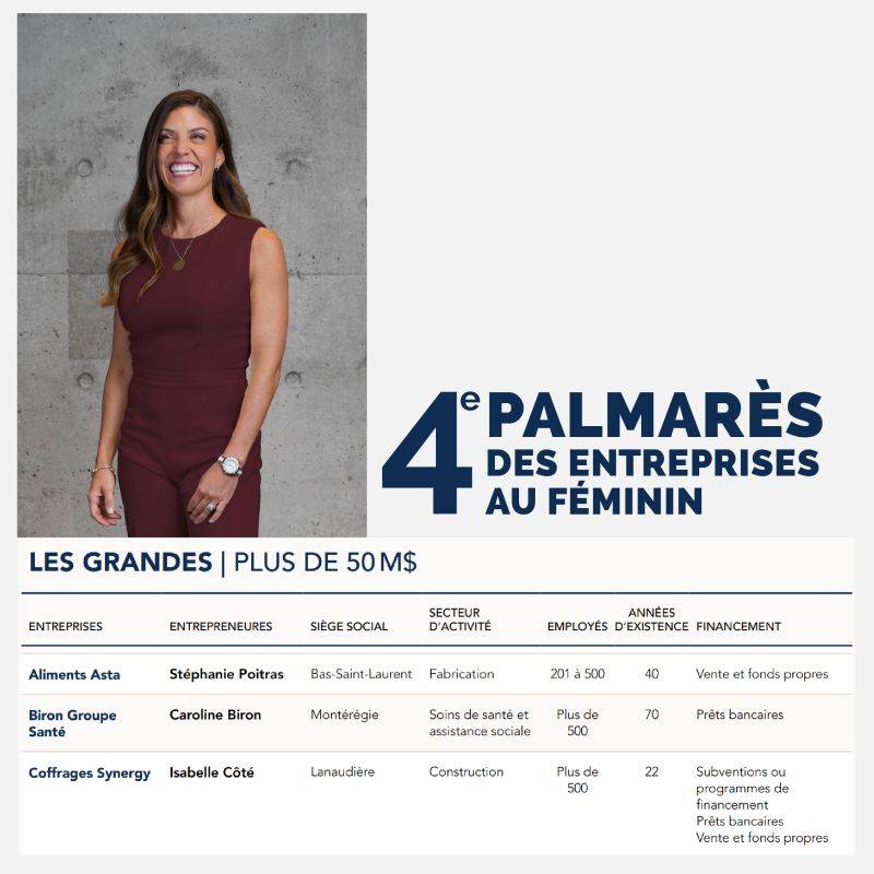 Canada: Isabelle Côté, PDG de Coffrages Synergy dans le 4ème PALMARES DES ENTREPRISES AU FEMININ.