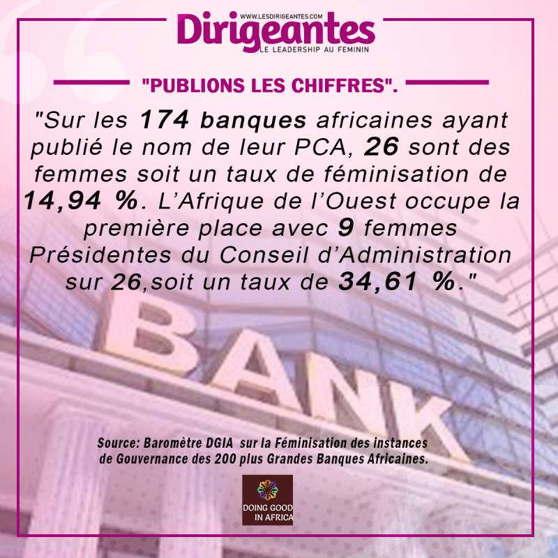 Baromètre DGIA sur la Féminisation des instances de Gouvernance des 200 plus Grandes Banques Africaines.