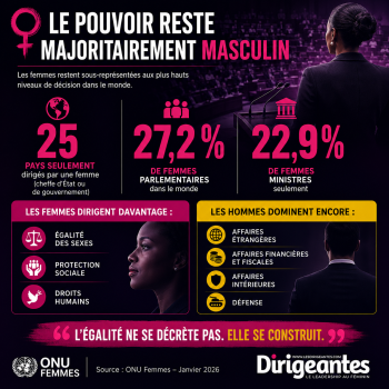LEADERSHIP FÉMININ : LE POUVOIR RESTE MAJORITAIREMENT MASCULIN, MALGRÉ DES PROGRÈS RÉELS
