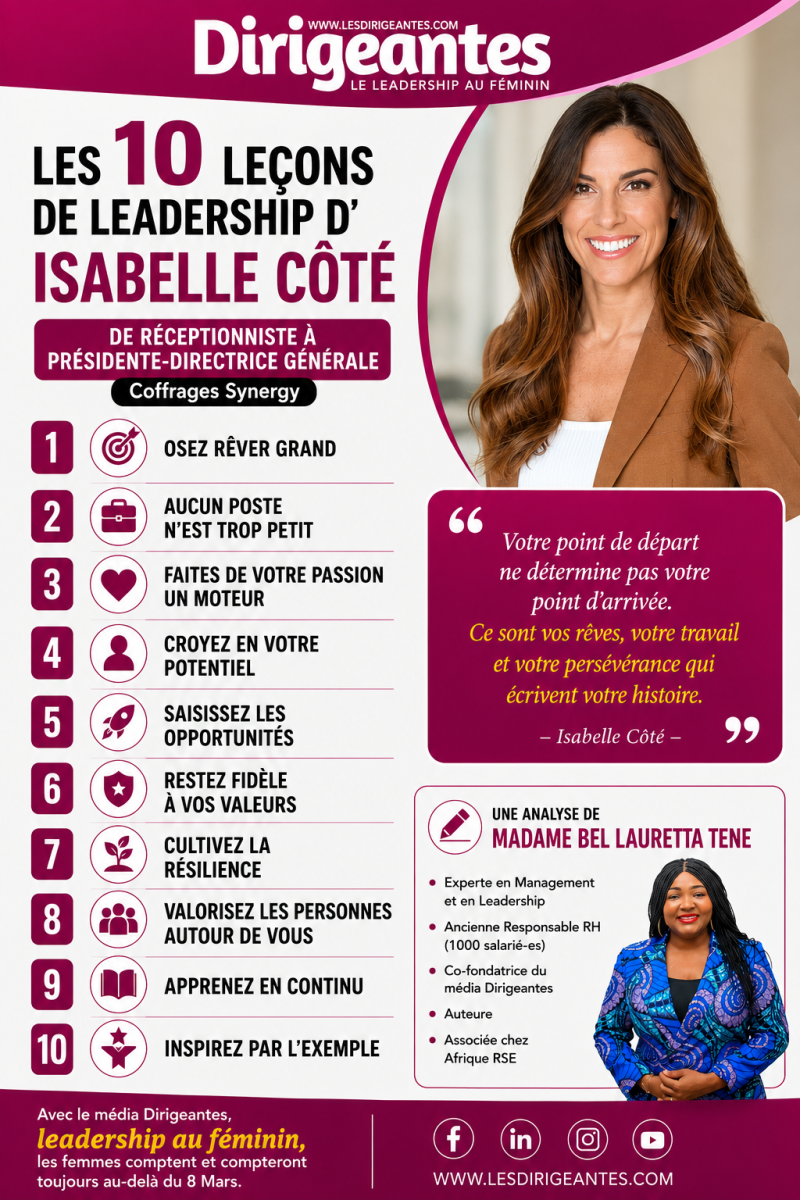 Analyse : Les 10 leçons de leadership d’Isabelle Côté, passée de Réceptionniste à Présidente-Directrice Générale de Coffrages Synergy, la plus grande entreprise de construction au Canada