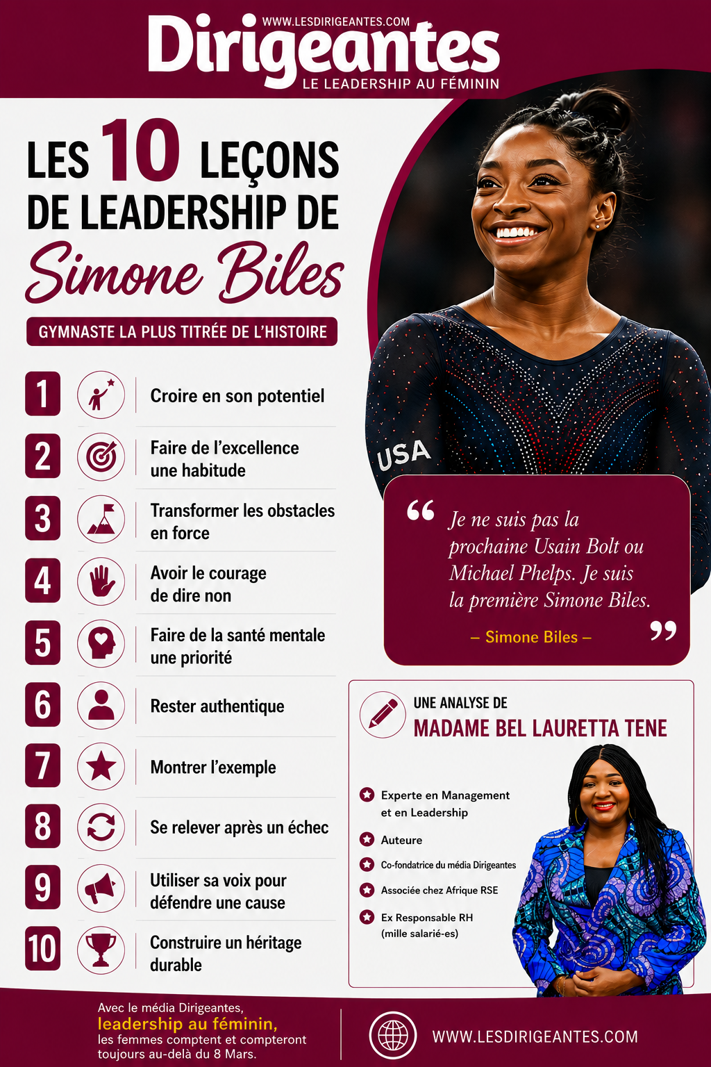 LES 10 LEÇONS DE LEADERSHIP DE SIMONE BILES: GYMNASTE LA PLUS TITREE DE L’HISTOIRE