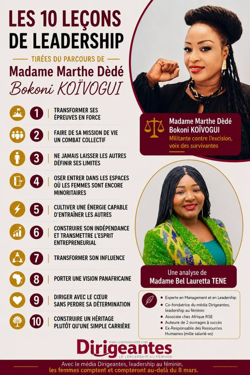 Les 10 leçons de leadership tirées du parcours de Madame Marthe Dèdé Bokoni KOÏVOGUI