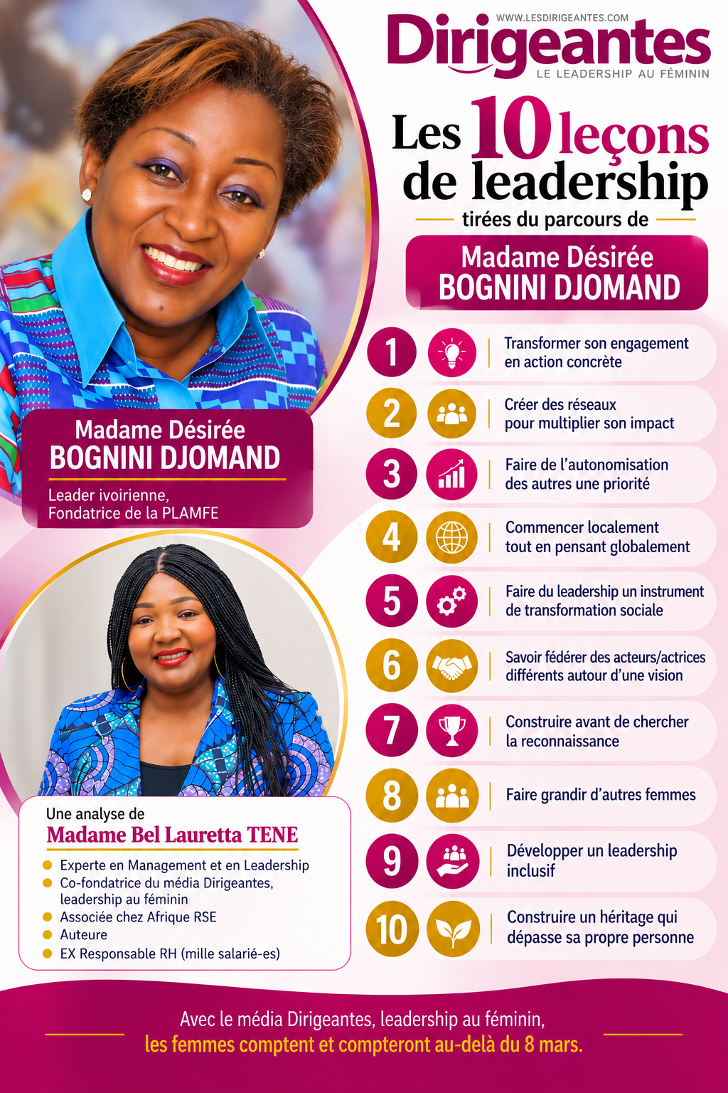 Les leçons de leadership tirées du parcours de Madame Désirée BOGNINI DJOMAND